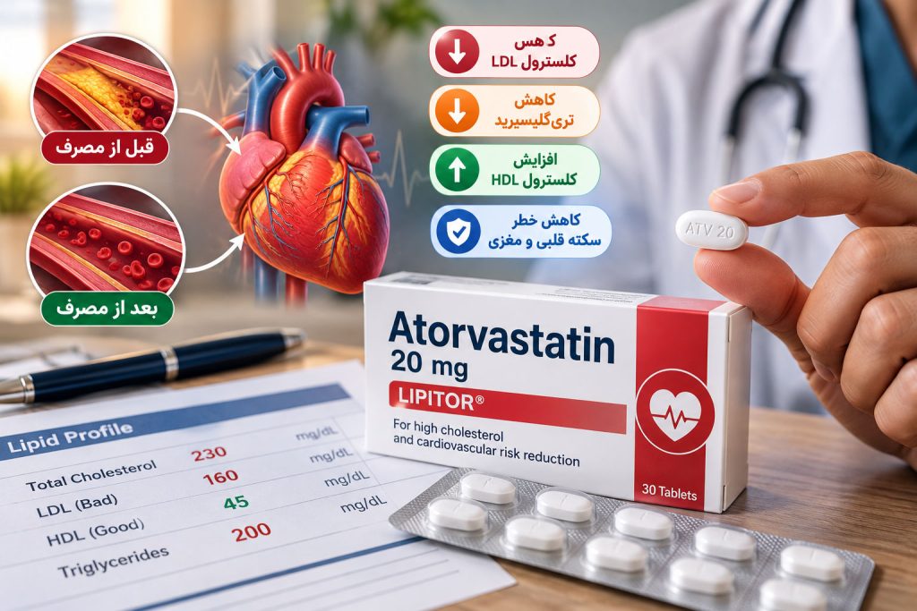 آتورواستاتین