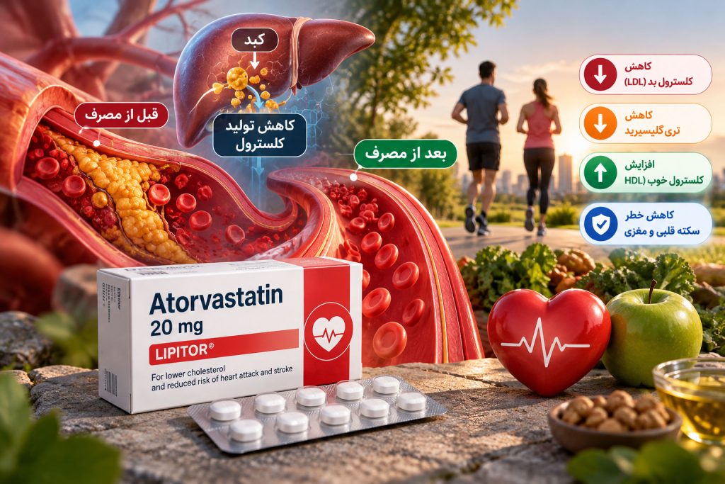 آتورواستاتین